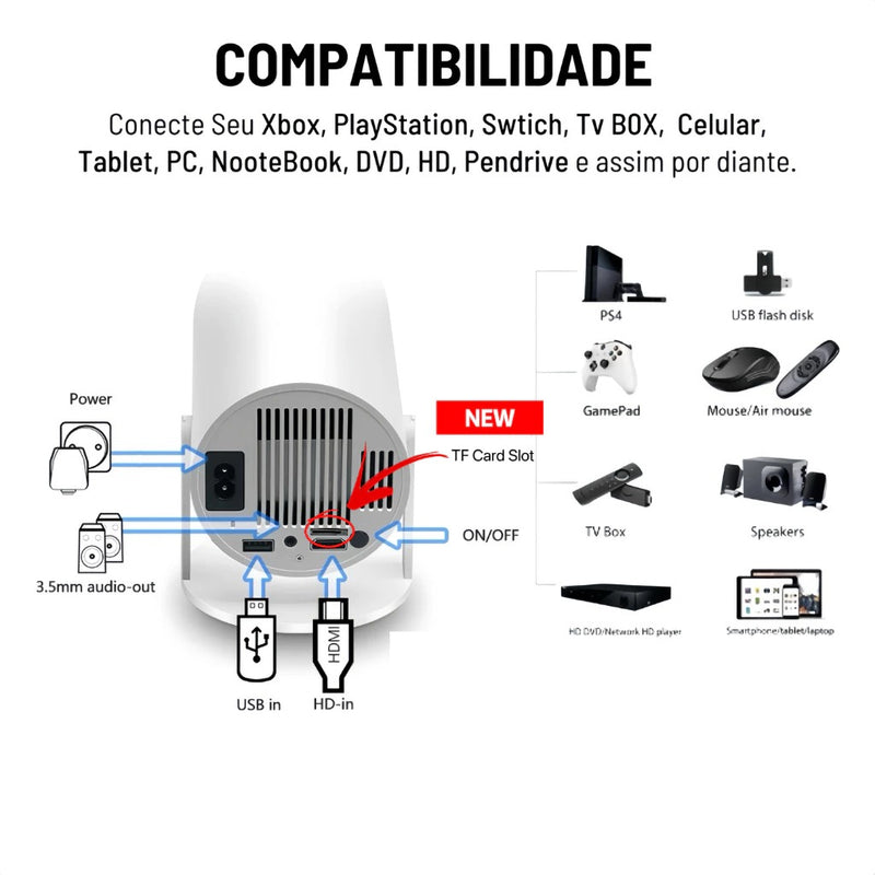 Projetor 4K HD HY300 Pro Magcubic: 150 Polegadas de Imagem Nítida